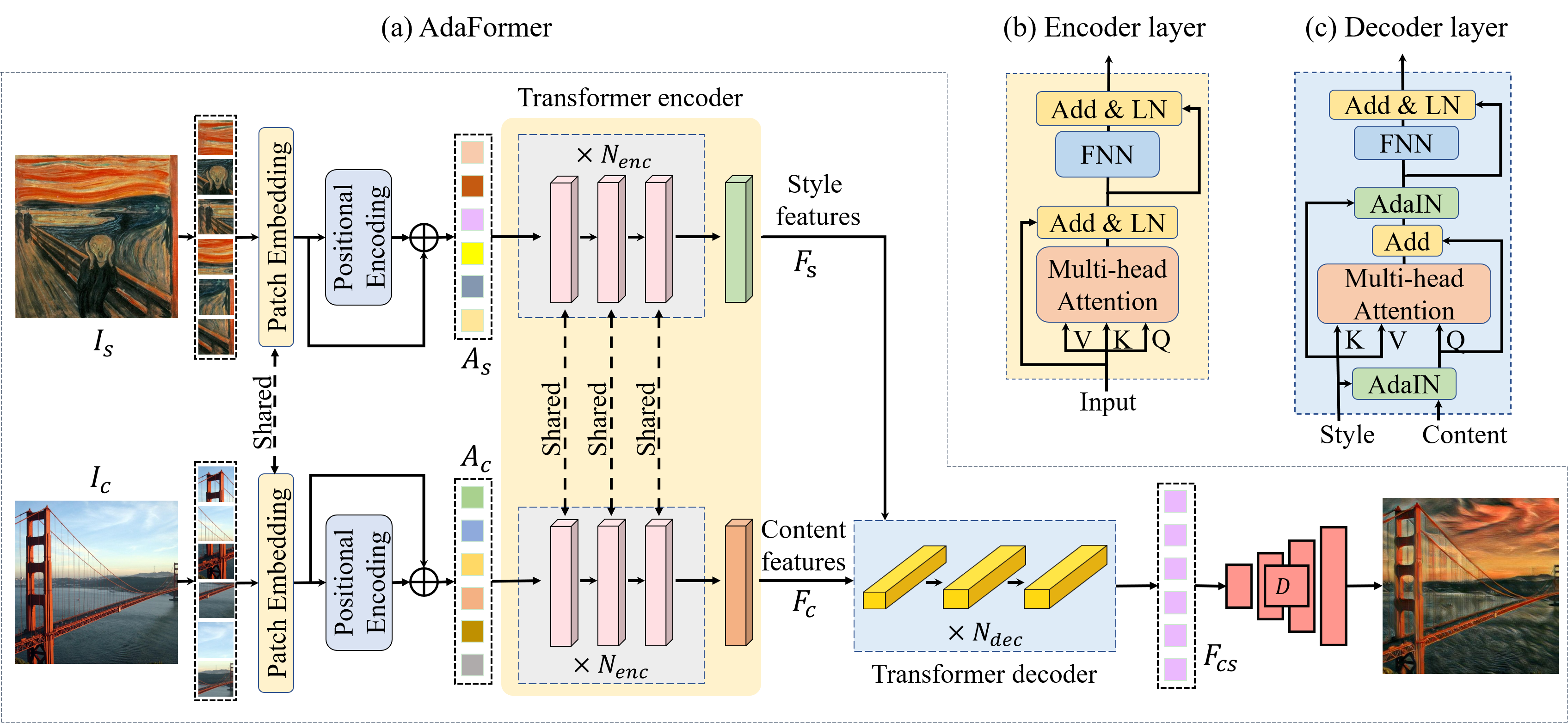 Compact_Transformer_icme2023.png