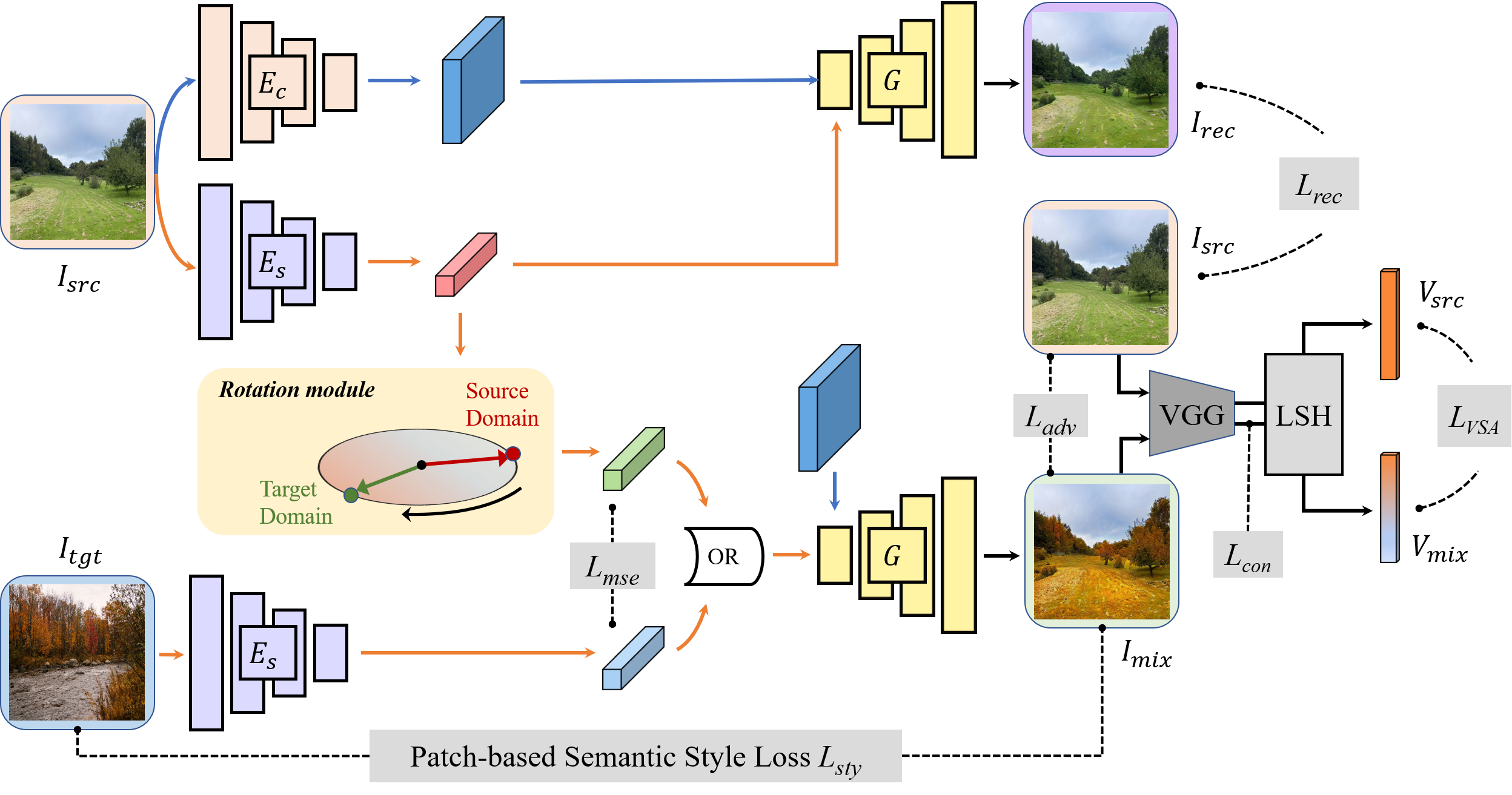 RoNet_Framework.png